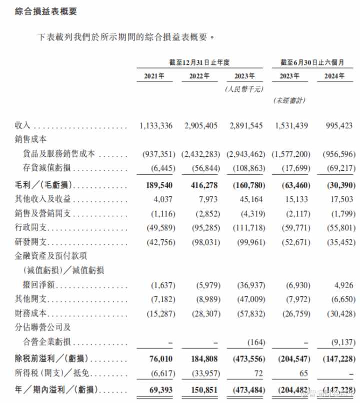 新股前瞻|锂电池回收蓝海属性凸显，金晟新能却“困”在成本里 - 图片4