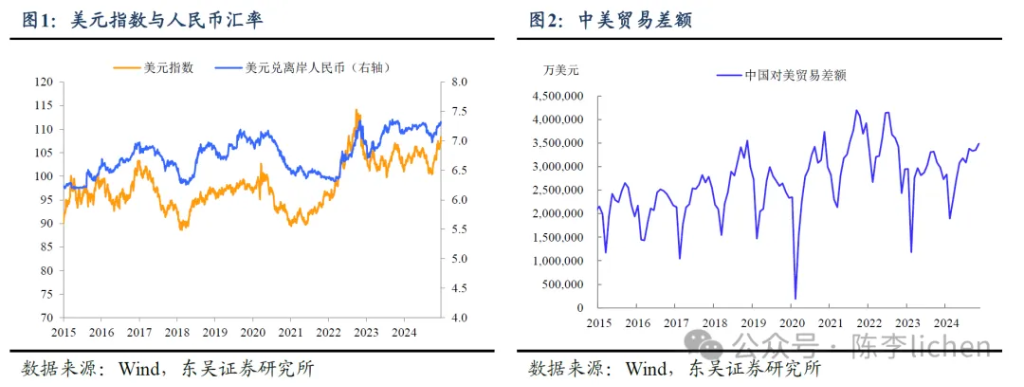 还会有“春季躁动”吗？ - 图片1