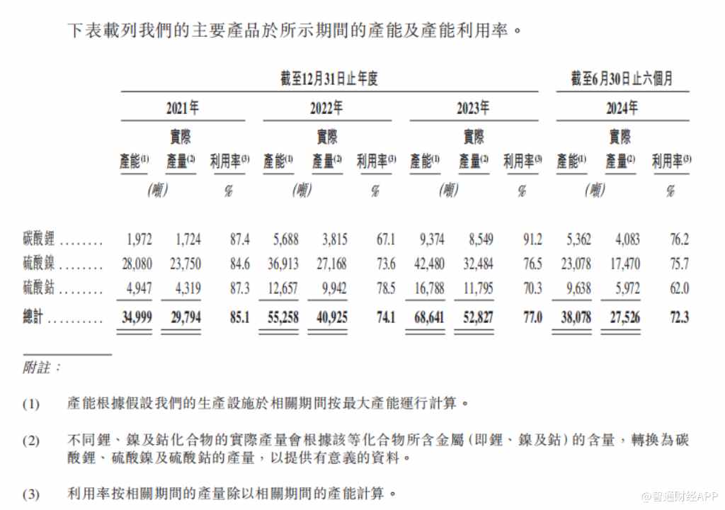 新股前瞻|锂电池回收蓝海属性凸显，金晟新能却“困”在成本里 - 图片8