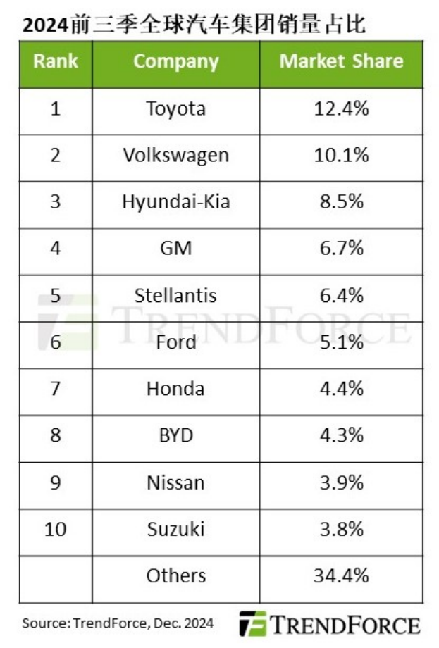 TrendForce集邦諮詢：本田、日產宣布開啟合併談判 其後首要任務將是加速資源整合 - 圖片1