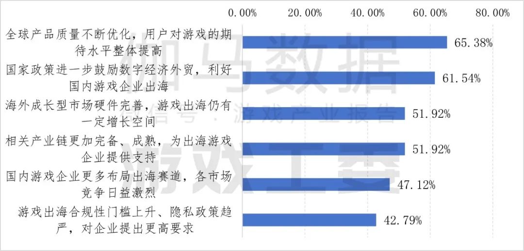 伽瑪數據：2024年中國自主研發遊戲海外實際銷售收入較去年同期成長13.39%至185.57億美元 - 圖片23