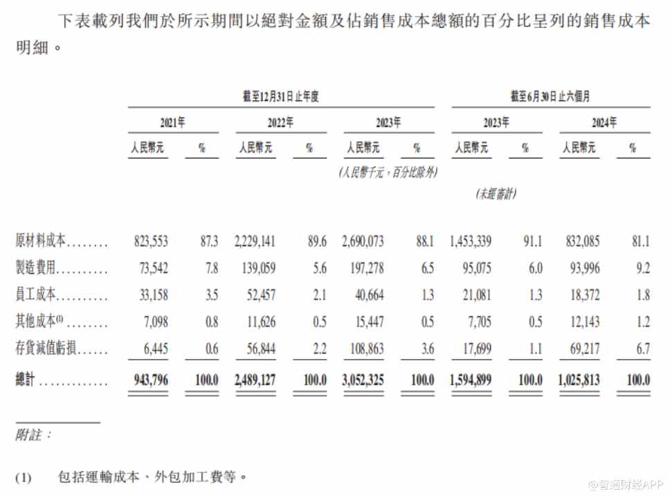 新股前瞻|锂电池回收蓝海属性凸显，金晟新能却“困”在成本里 - 图片6