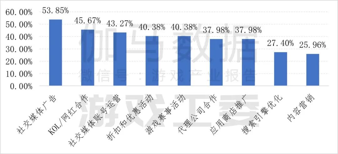 伽瑪數據：2024年中國自主研發遊戲海外實際銷售收入較去年同期成長13.39%至185.57億美元 - 圖片29