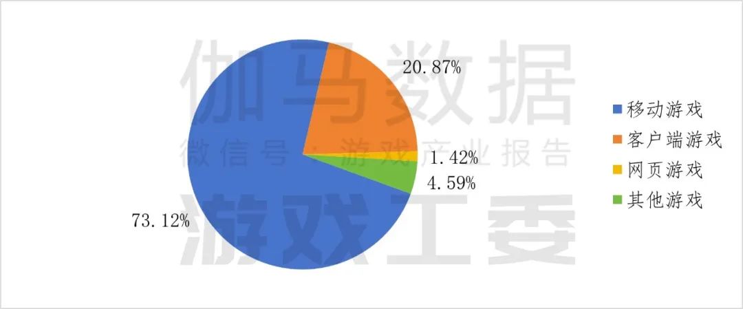 伽瑪數據：2024年中國自主研發遊戲海外實際銷售收入較去年同期成長13.39%至185.57億美元 - 圖片3