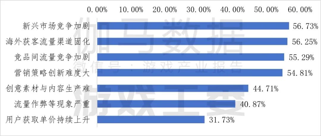 伽瑪數據：2024年中國自主研發遊戲海外實際銷售收入較去年同期成長13.39%至185.57億美元 - 圖片22