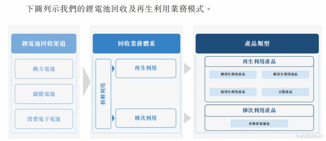 新股前瞻|锂电池回收蓝海属性凸显，金晟新能却“困”在成本里 - 图片3