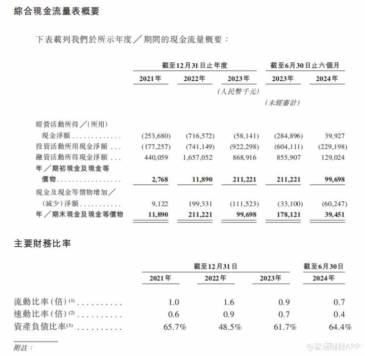 新股前瞻|锂电池回收蓝海属性凸显，金晟新能却“困”在成本里 - 图片9