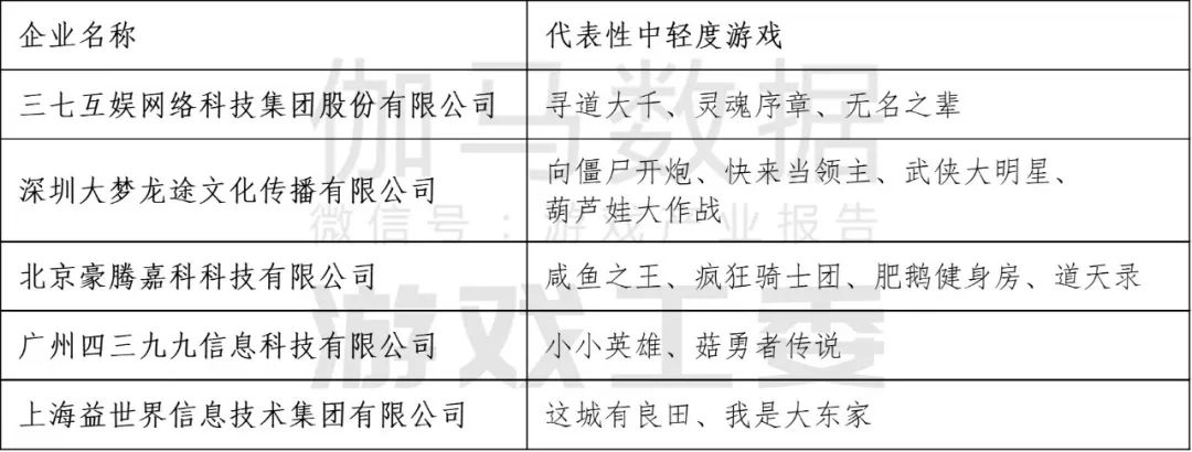 伽瑪數據：2024年中國自主研發遊戲海外實際銷售收入較去年同期成長13.39%至185.57億美元 - 圖片27