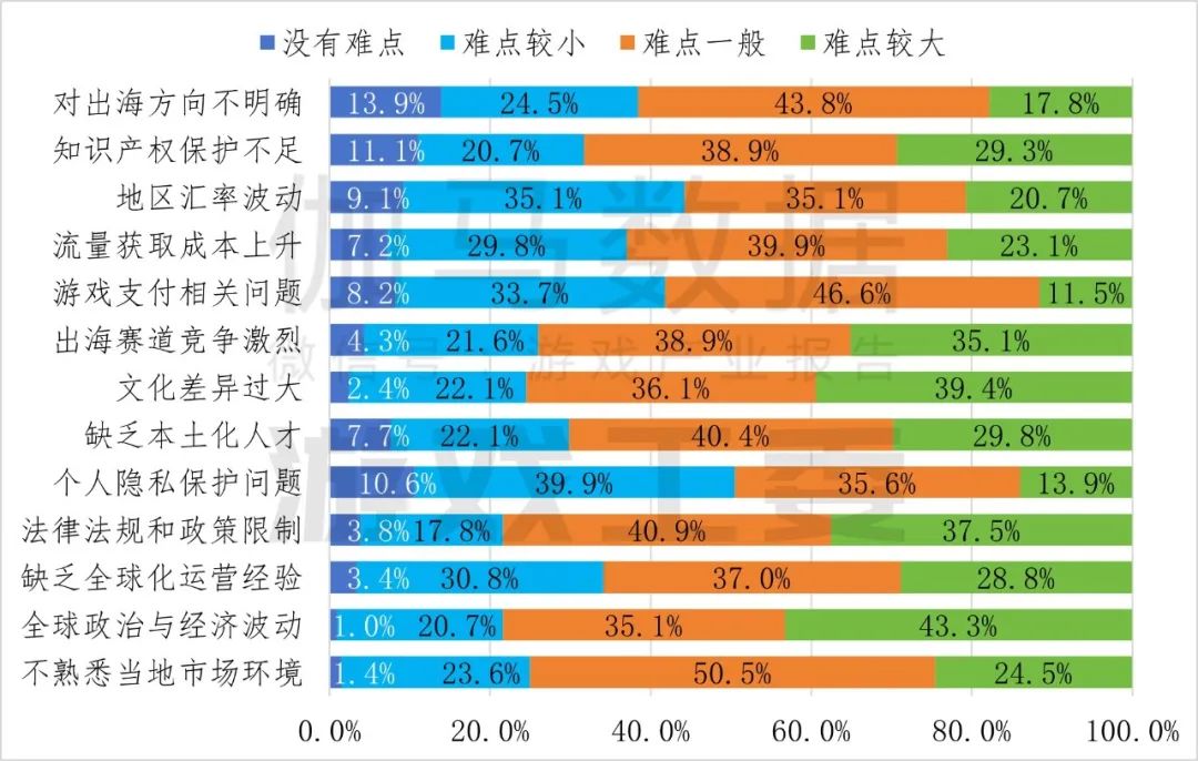 伽瑪數據：2024年中國自主研發遊戲海外實際銷售收入較去年同期成長13.39%至185.57億美元 - 圖片21