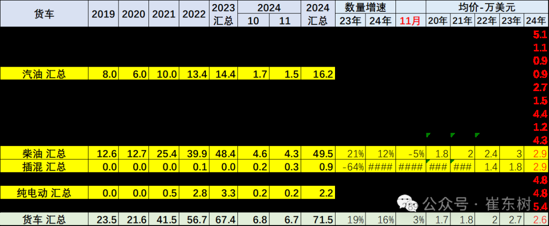 崔東樹：11月中國汽車出口55萬台 新能源汽車佔比約25% - 圖片31