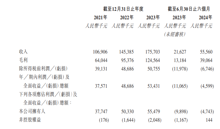 新股消息 | 賽目科技透過港交所聆訊 專注於智慧網聯汽車模擬測試技術 - 圖片2