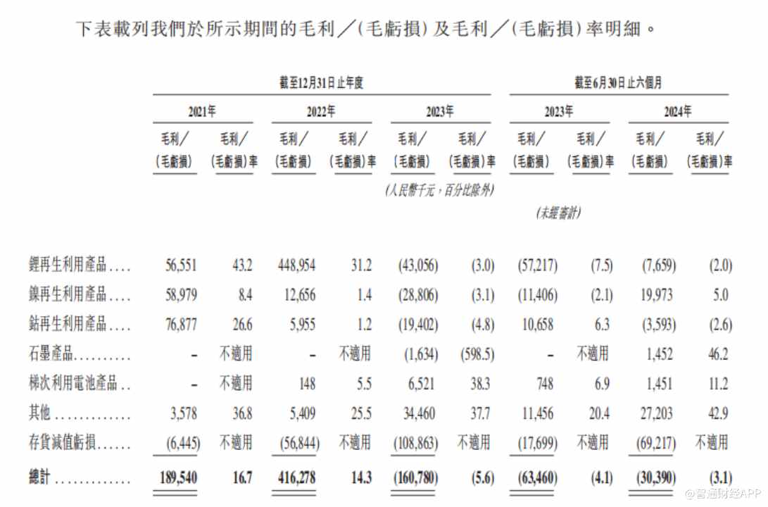 新股前瞻|锂电池回收蓝海属性凸显，金晟新能却“困”在成本里 - 图片5