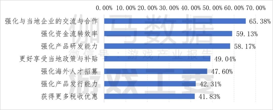 伽瑪數據：2024年中國自主研發遊戲海外實際銷售收入較去年同期成長13.39%至185.57億美元 - 圖片17