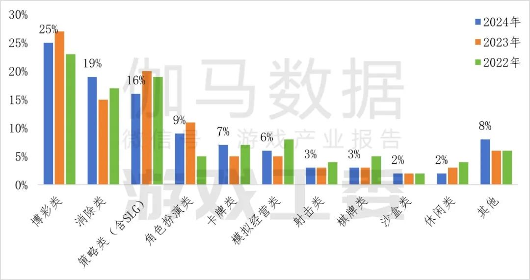 伽瑪數據：2024年中國自主研發遊戲海外實際銷售收入較去年同期成長13.39%至185.57億美元 - 圖片11