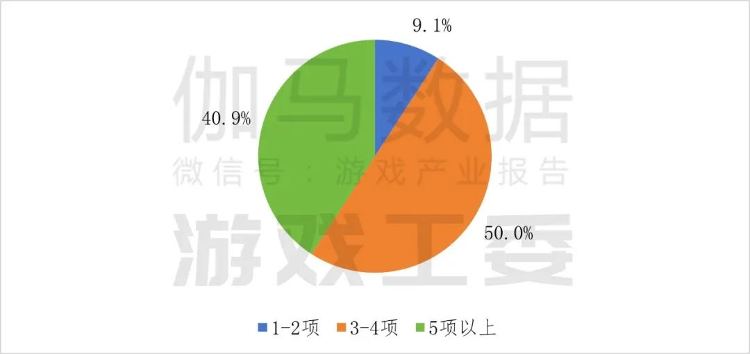 伽瑪數據：2024年中國自主研發遊戲海外實際銷售收入較去年同期成長13.39%至185.57億美元 - 圖片18