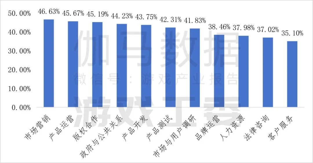 伽瑪數據：2024年中國自主研發遊戲海外實際銷售收入較去年同期成長13.39%至185.57億美元 - 圖片19