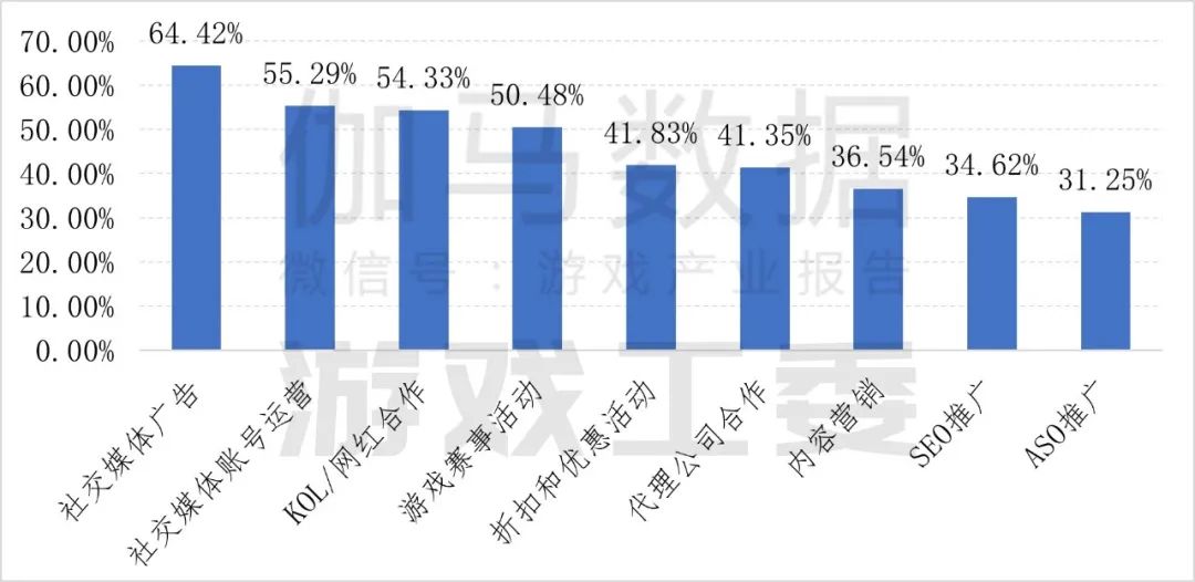 伽瑪數據：2024年中國自主研發遊戲海外實際銷售收入較去年同期成長13.39%至185.57億美元 - 圖片28