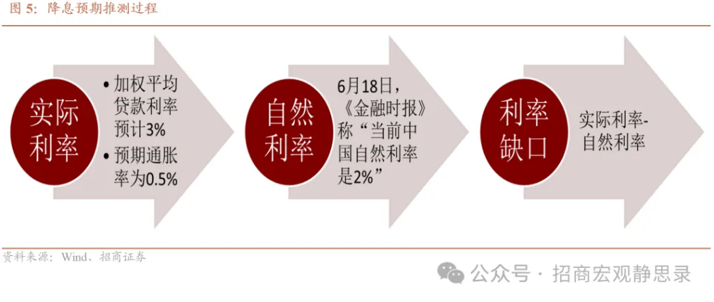 何為支持性的貨幣政策？ - 圖片4