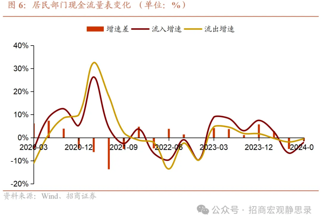 何為支持性的貨幣政策？ - 圖片5