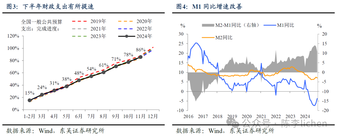 東吳證券：明年“春季躁動”將延續“跨年行情”邏輯 看好紅利和廣義消費 - 圖片2