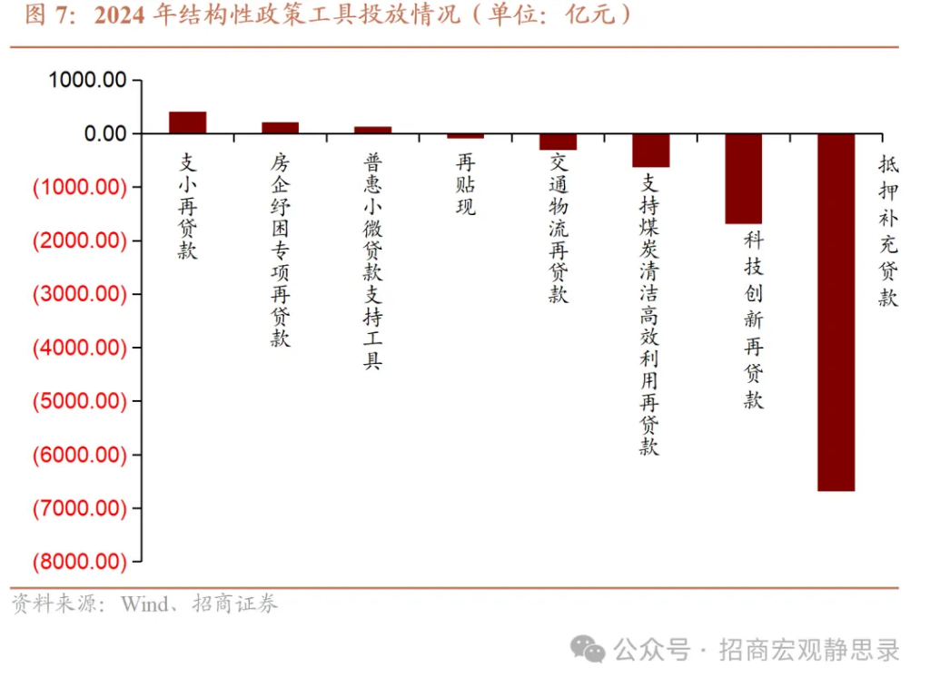 何為支持性的貨幣政策？ - 圖片6