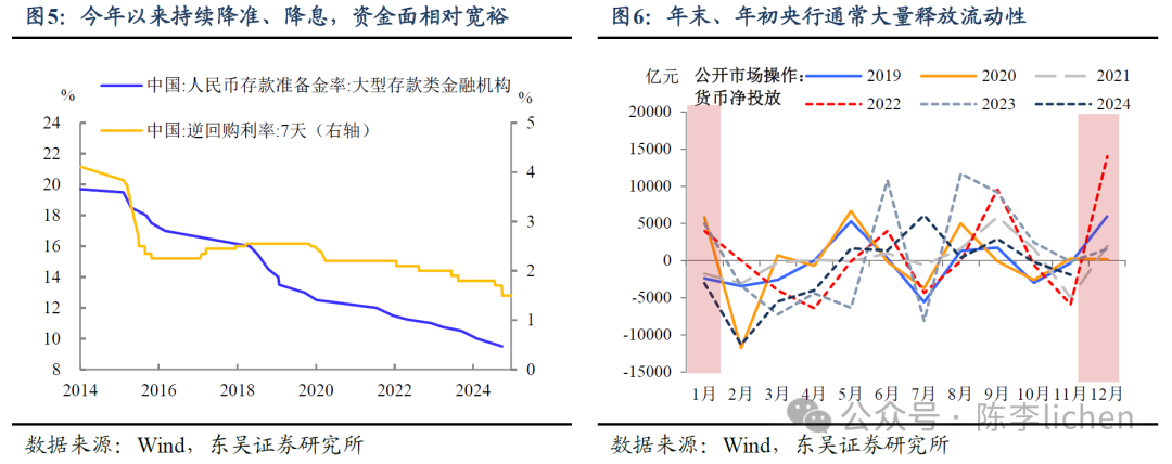 東吳證券：明年“春季躁動”將延續“跨年行情”邏輯 看好紅利和廣義消費 - 圖片3