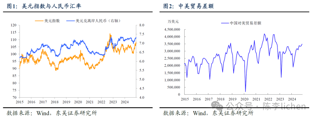 東吳證券：明年“春季躁動”將延續“跨年行情”邏輯 看好紅利和廣義消費 - 圖片1