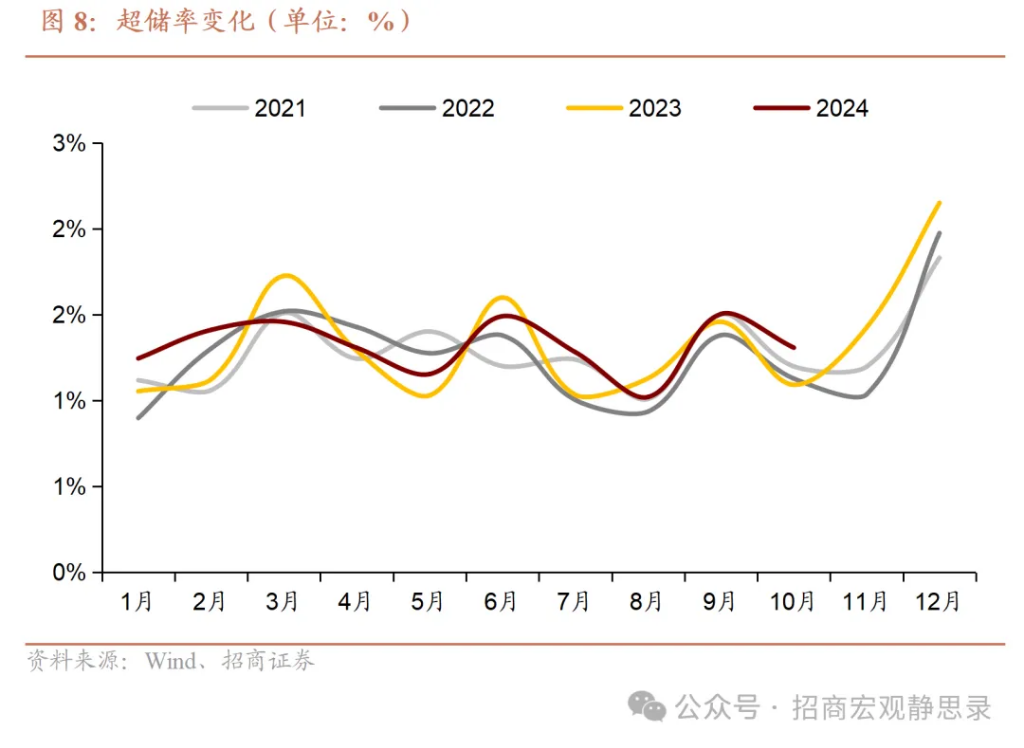 何為支持性的貨幣政策？ - 圖片7