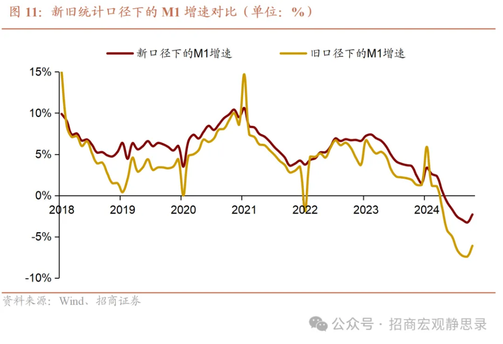 何為支持性的貨幣政策？ - 圖片10