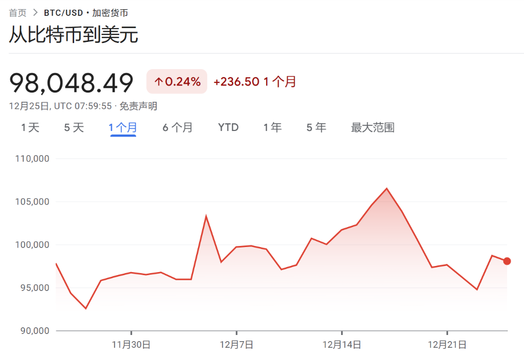 1月17日，比特币本轮行情见顶？ - 图片1