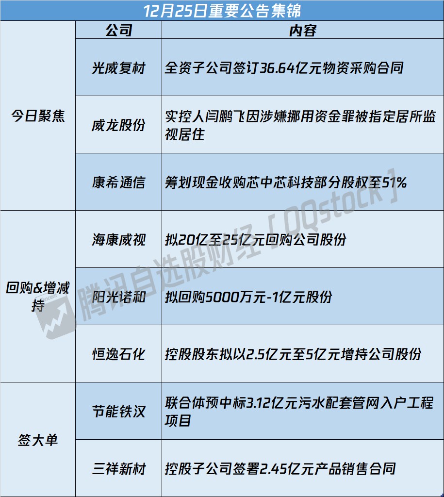 A股公告精选 | 碳纤维龙头光威复材(300699.SZ)签下超36亿大单 - 图片1