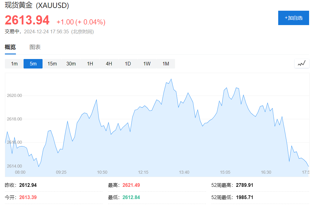 圣诞节前，科技股普涨力撑纳指涨超1%，特斯拉涨近5%，加密货币概念股普涨 - 图片5