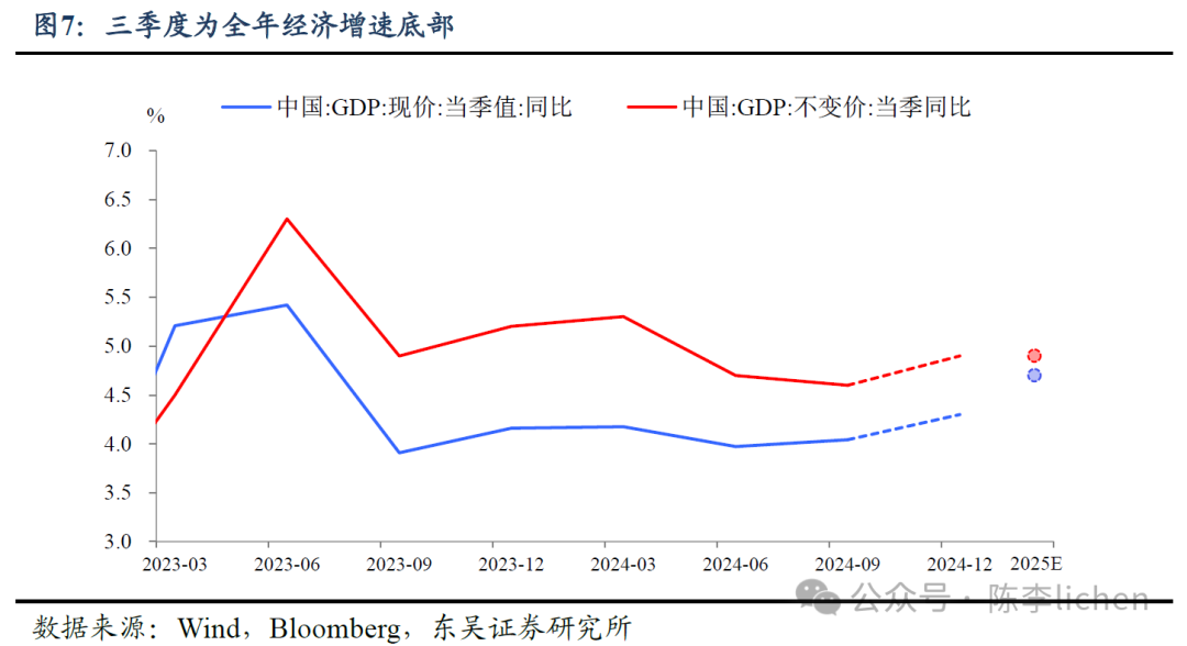 東吳證券：明年“春季躁動”將延續“跨年行情”邏輯 看好紅利和廣義消費 - 圖片4