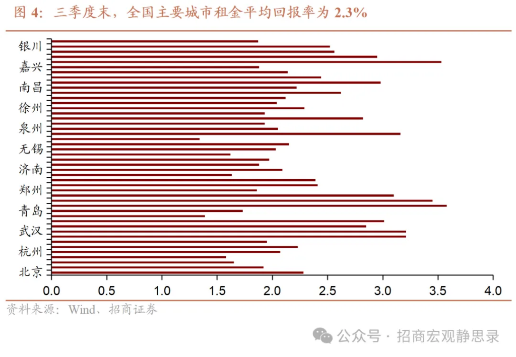 何為支持性的貨幣政策？ - 圖片3