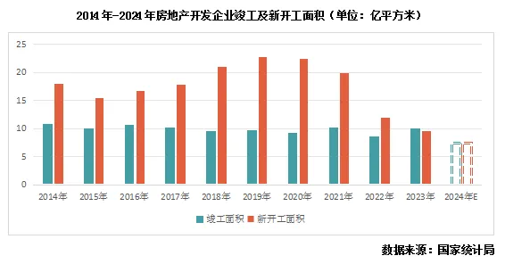 克而瑞地产：地产行业迈入新平衡周期 2025年有望全面止跌趋稳 - 图片3