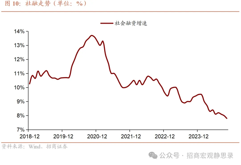 何為支持性的貨幣政策？ - 圖片9