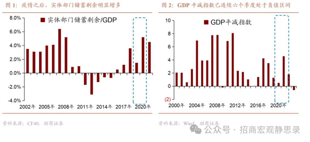 何為支持性的貨幣政策？ - 圖片1