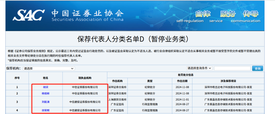 全年40家券商接130张投行罚单！近乎3天一张，岁末两券商又“触礁” - 图片3