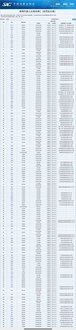 全年40家券商接130张投行罚单！近乎3天一张，岁末两券商又“触礁” - 图片2