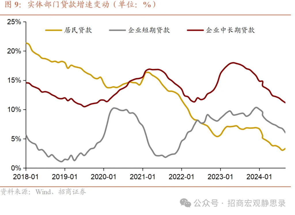 何為支持性的貨幣政策？ - 圖片8