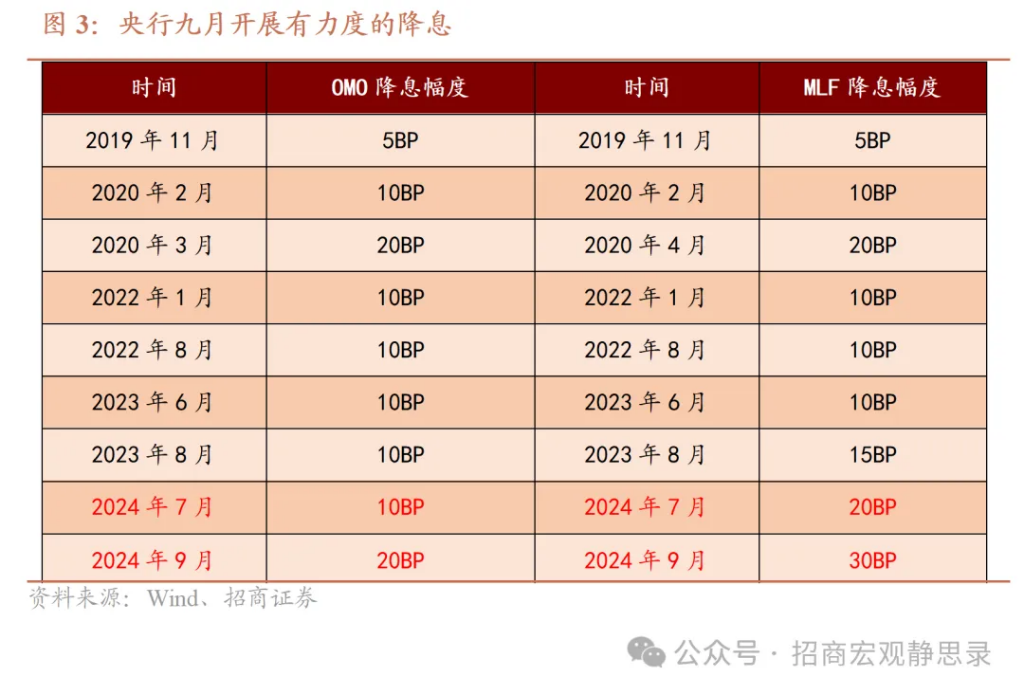 何為支持性的貨幣政策？ - 圖片2