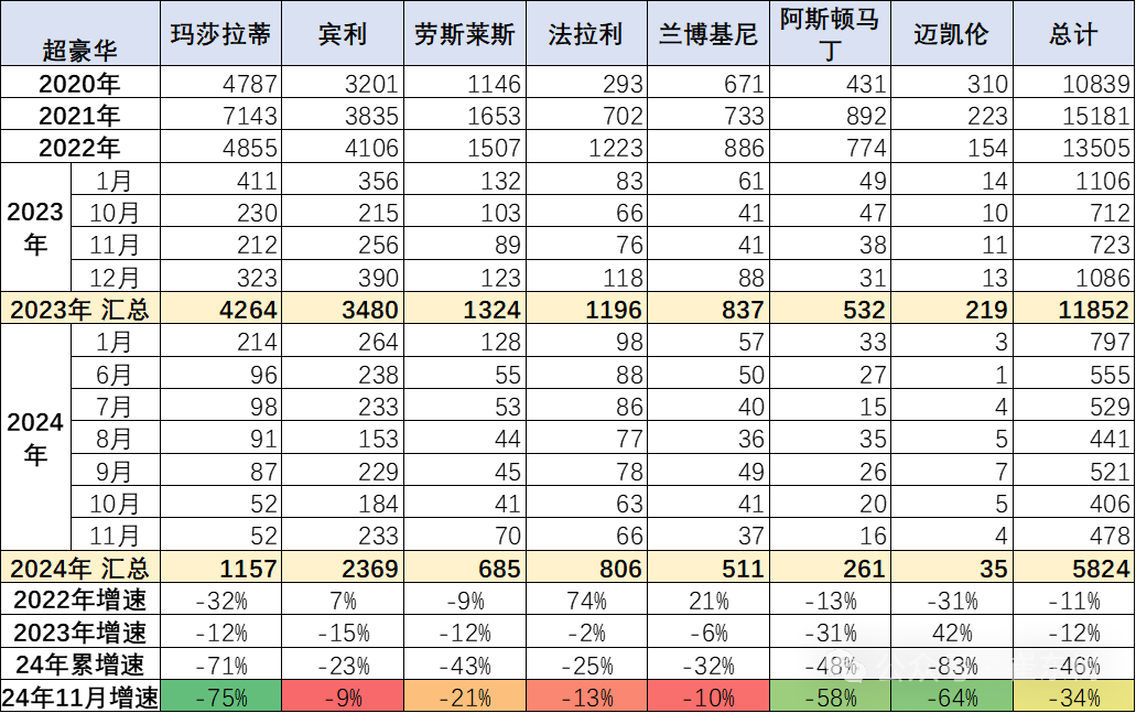 崔東樹：1-11月中國汽車進口64萬台 年減11% - 圖片15