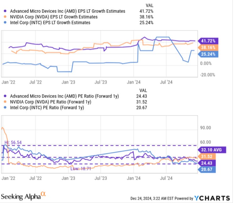 誓要冲击英伟达AI垄断地位的AMD(AMD.US)，酝酿新一轮“牛市曲线”? - 图片6