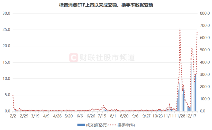 溢價26%、換手647%！年內新基熱度飆升 多隻ETF呈高溢價 這些融餘規模大增 - 圖片2