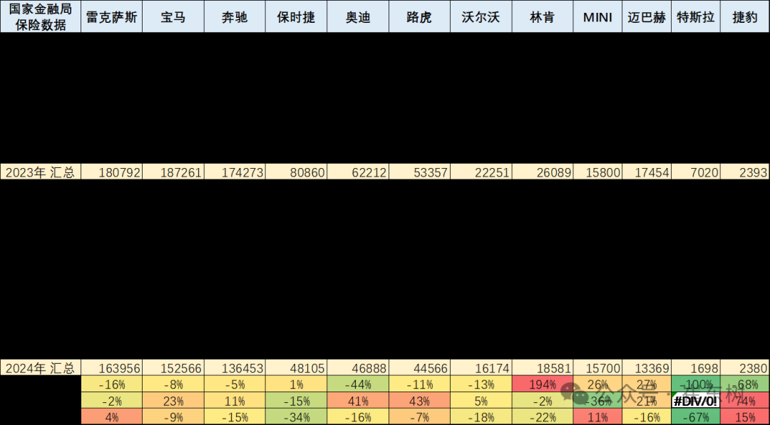 崔東樹：1-11月中國汽車進口64萬台 年減11% - 圖片16