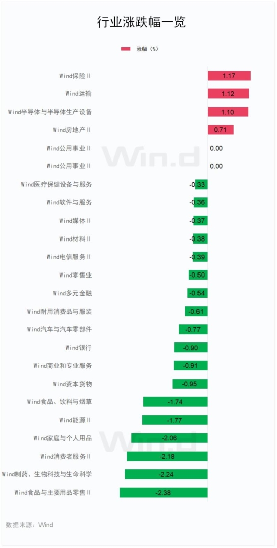 A股資金流向：微盤股連續被資金拋售，部分科技龍頭獲熱錢抱團 - 圖片3