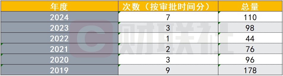 爆款频出 数据亮眼！2024上市游企格局“洗牌” 多地发布游戏业激励政策 - 图片1