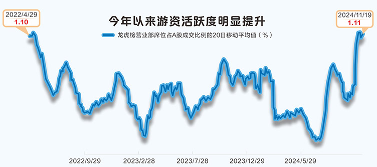 游资