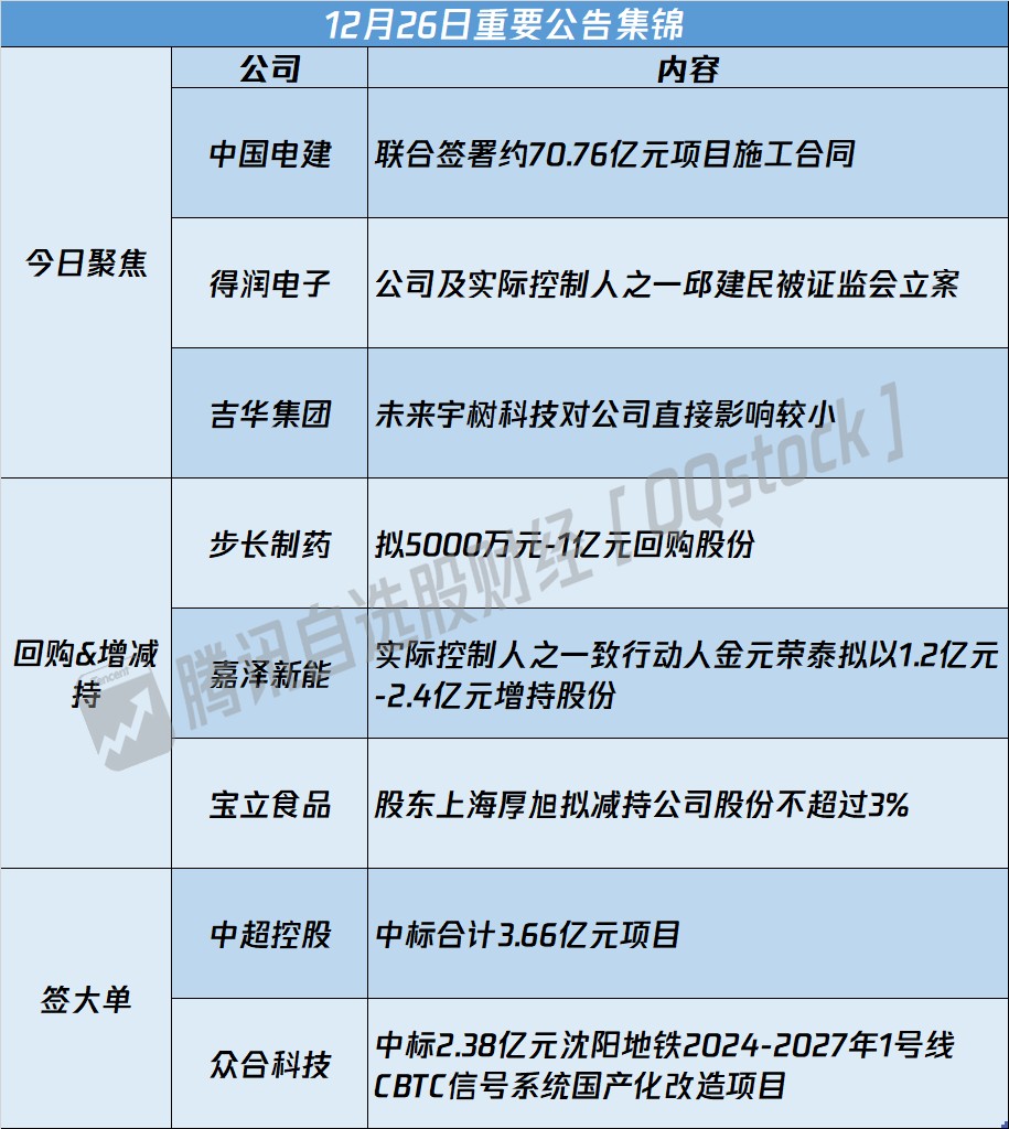 A股公告精选 | 吉华集团(603980.SH)等多只连板股提示风险 - 图片1