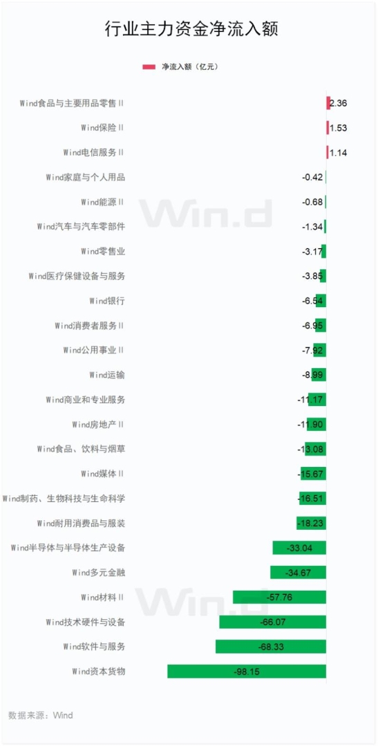 A股資金流向：微盤股連續被資金拋售，部分科技龍頭獲熱錢抱團 - 圖片4